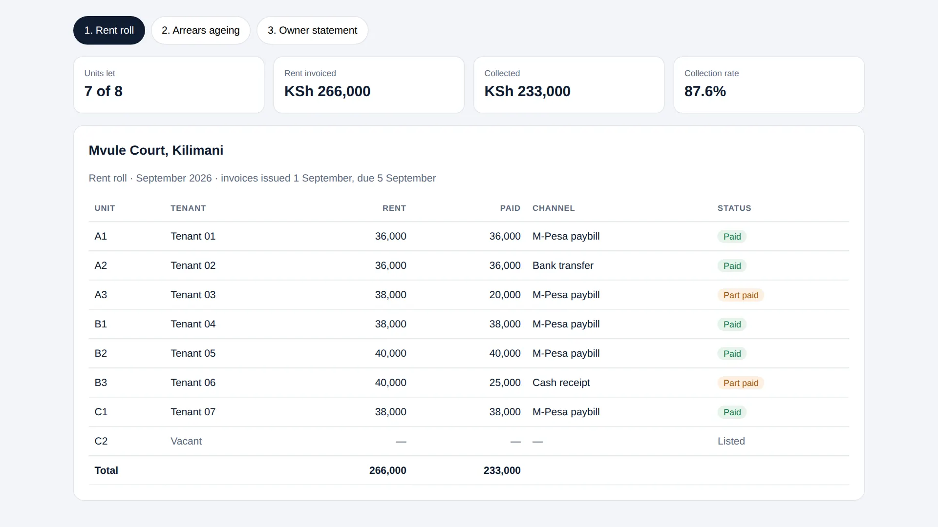 Property management rent roll for a fictional building